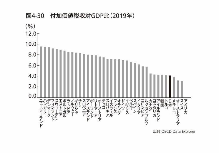 「日本の通貨崩壊は避けられない」弁護士・明石順平氏が警告する“サナエノミクスの落とし穴”_4