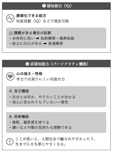 精神医学における「知性」の2つの側面（画像／書籍より）