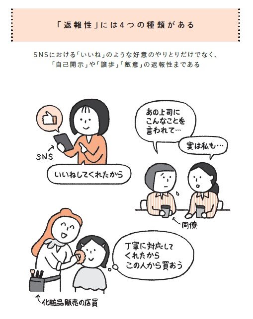 円滑な人間関係を築くうえで「返報性」は、重要なポイントのひとつ