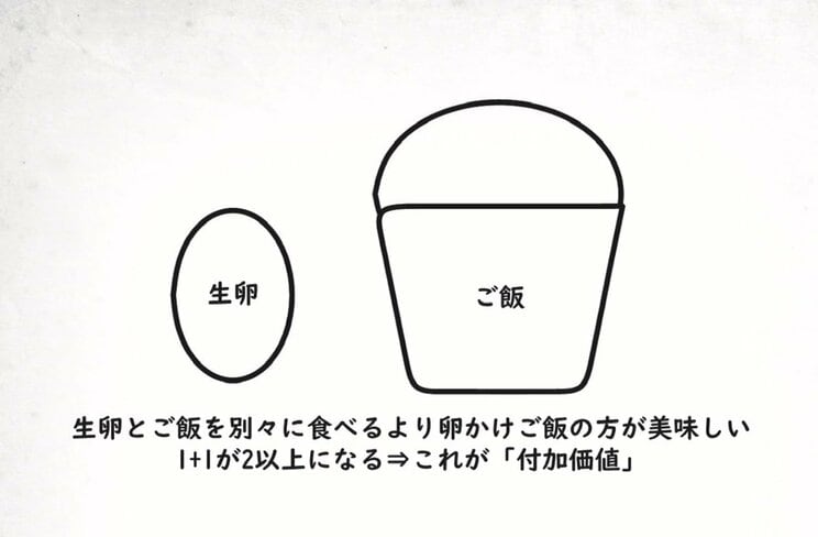 『13歳からの経営の教科書「ビジネス」と「生き抜く力」を学べる青春物語』より