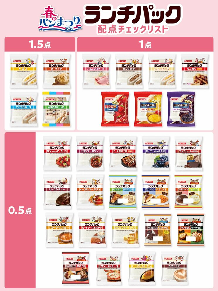 ランチパックの配点チェックリスト（写真／山崎製パンSNSより）