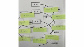 西成差別、日雇い労働の実態、貧困のスパイラル分析…なぜ、西成高校では「反貧困学習」が行なわれているのか?