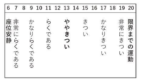 「疲れを感じにくいのに運動強度が高い」…体質を改善しながら、筋力を鍛えられ最高のアイテムは「自転車」だという事実_6