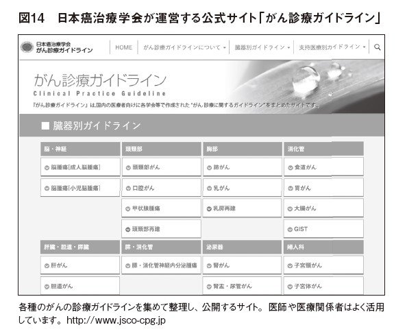 がんになったらまず見ておきたいサイトは３つ…診療ガイドライン、標準治療、もし治療法に迷ったら……_2