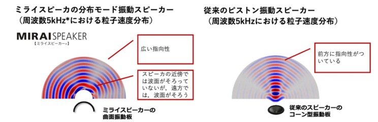 家庭の「テレビの音がうるさい！」問題を解決。“音のバリアフリー”実現で大ヒットを記録する「ミライスピーカー」とは？　「聞こえやすさ」への飽くなき追求_2