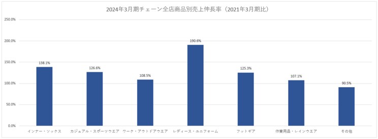 ※FACT BOOKより筆者作成