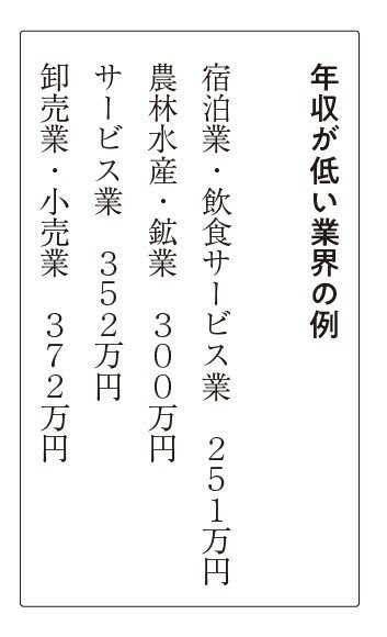 年収が低い業界の例　図／書籍『弱者男性1500万人時代』より