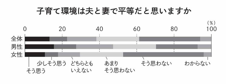 【縮小ニッポンの本音】「親より豊か」は１割どまり、「家計が苦しい子持ち家庭」は７割、という統計の現実_5