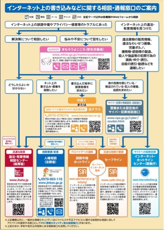 警視庁WEBサイトより
https://www.npa.go.jp/bureau/cyber/countermeasures/defamation.html