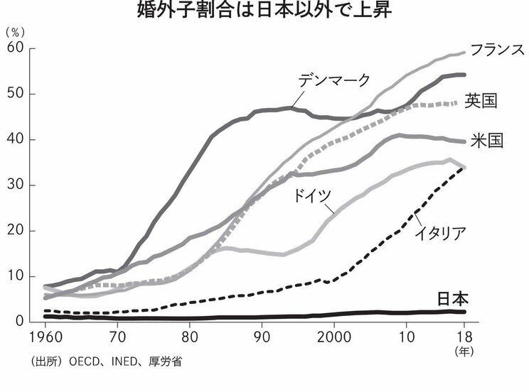 性的少数者を受け入れている国ではGDP上昇も…欧米で進む多様な家族の形を認める社会がもたらすもの_3