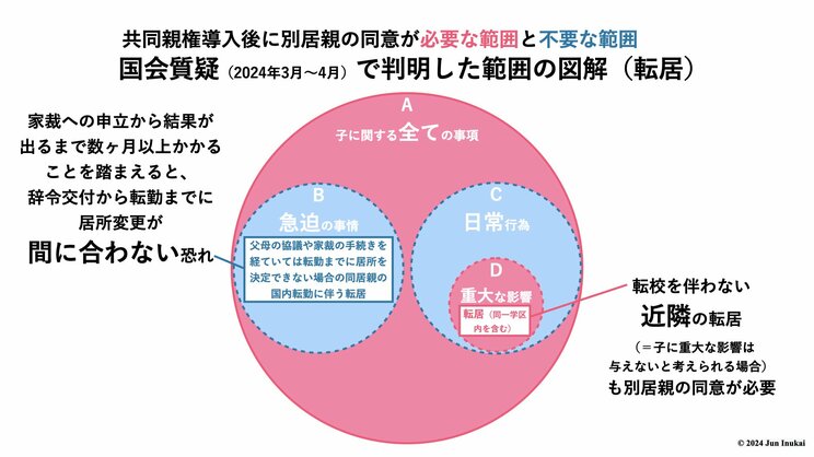 「学区内での引越しもできない！」「子どもの髪型も自由に決められない！」国会答弁で次々と明らかになった「共同親権」導入案の摩訶不思議_7