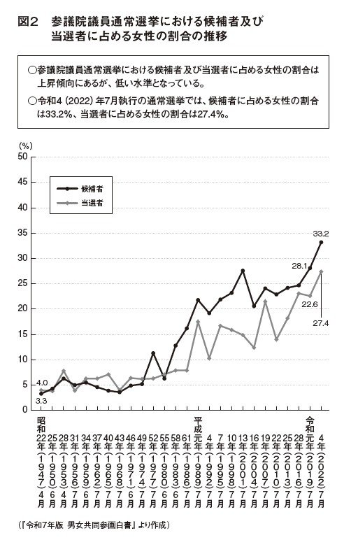 政治・経済分野での日本の恥ずかしいジェンダーギャップ指数　源流は明治・大正時代に国が進めた「性別分業」政策_3