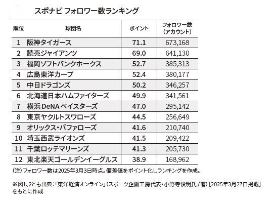 書籍『「幸福感」に満たされたいなら阪神ファンを知りましょう』より抜粋