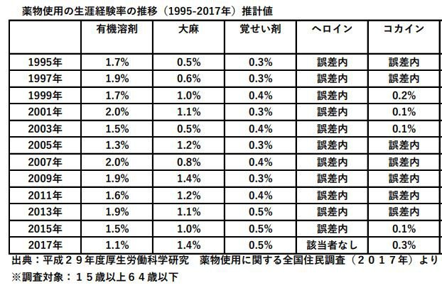 【大麻は悪なのか？】副作用のきつい薬を毎日14錠飲んでいた妻のために大麻の規制緩和を訴える「マリファナマーチ東京」の主催者が活動を続ける２つの理由_4