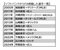 ソフトバンクからFA移籍した選手一覧