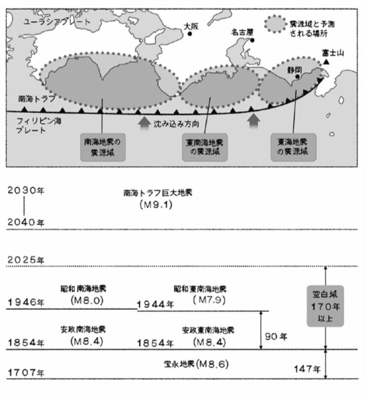図２：東海地震・東南海地震・南海地震。鎌田浩毅『日本の地下で何が起きているのか』（岩波科学ライブラリー）。『「地震」と「火山」の国に暮らすあなたに贈る 大人のための地学の教室』より。イラスト：田渕正敏