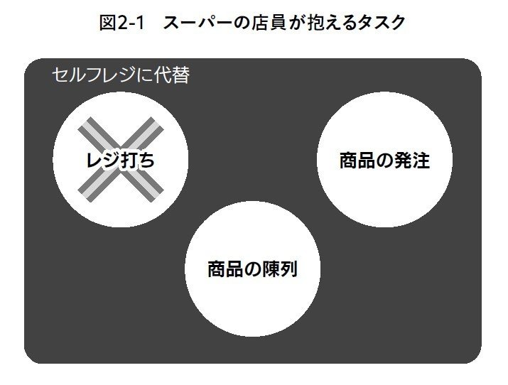 2024年「AI失業」は本当に起きる？　日本の銀行ですでに始まっている人員整理…ChatGPTはこれから人間の仕事を本気で奪いにくる_2