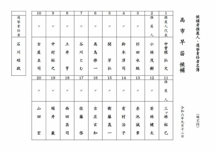 高市候補の推薦人名簿