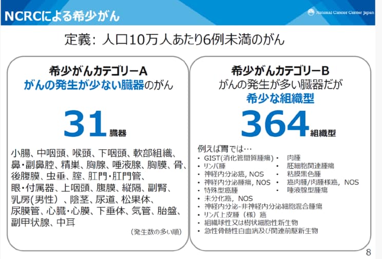 新しい希少がん分類（New Classification of Rare Cancers）