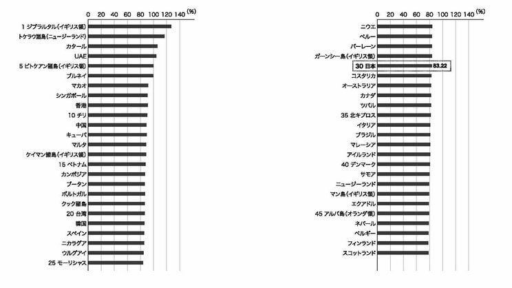 世界と比べても「ワクチン接種」しまくった日本人…それでも2022年からコロナが急増しているのはなぜなのか_2