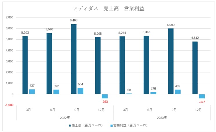 ※FINANCIAL PUBLICATIONSより筆者作成