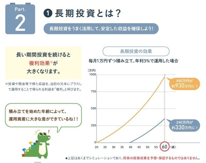 金融庁「はじめてみよう！NISA早わかりガイドブック」より