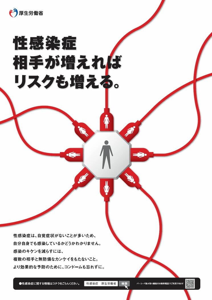 
「性感染症 相手が増えればリスクも増える。」（厚生労働省、2013年度）https://www.mhlw.go.jp/stf/seisakunitsuite/bunya/kenkou_iryou/kenkou/kekkaku-kansenshou/seikansenshou/index.html
