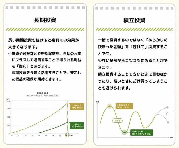 国が勧めているのは長期・積立投資（金融庁HPより）