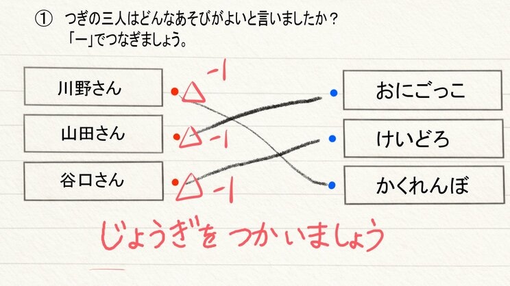 これでそれぞれ「マイナス1点」の減点（画像／編集部作成）