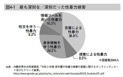 米調査では７人に１人が子ども時代に「デジタル性暴力」を経験…「子どもにスマホを持たせなければ大丈夫」では済まない理由_3