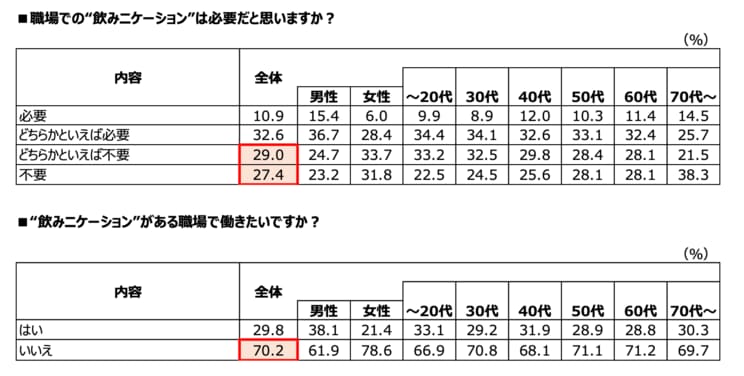 「ニッセイ インターネットアンケート〜「勤労感謝の日」について〜」より