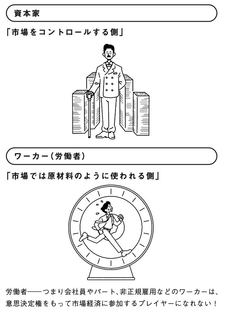 資本主義での立ち位置の違い（書籍より引用）