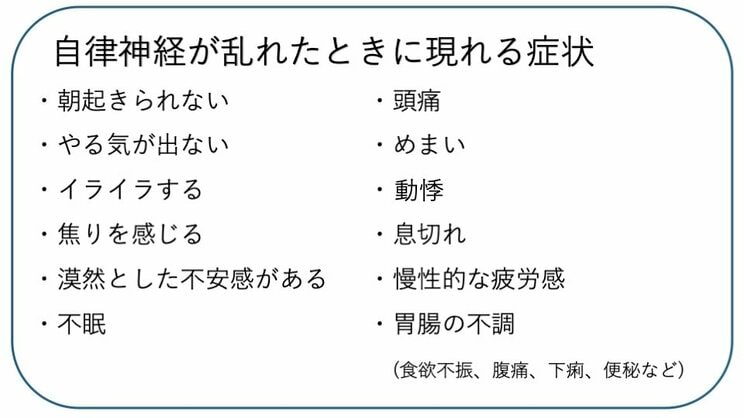 自律神経が乱れたときに現れる症状（編集部にて作成）