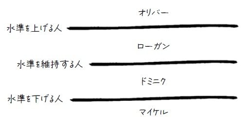 図／書籍『執行長日記　THE DIARY OF A CEO』より