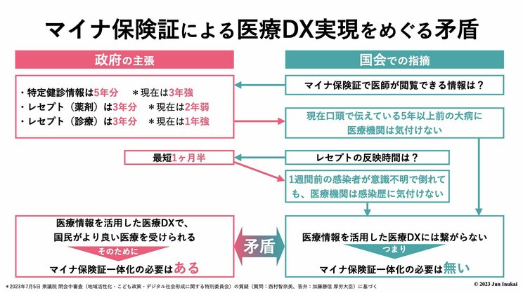 トラブル続々＆政府が主張するメリットも破綻…いよいよ怪しくなってきた「マイナ保険証で国民がよりよい医療を受けられる」の信憑性_2