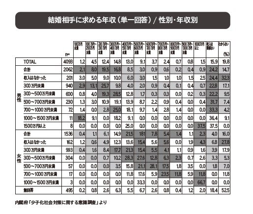 頂き女子のターゲットになりやすい人の特徴とは？ 社会から助けてもらえず過酷な状況に陥る弱者男性の実態_1