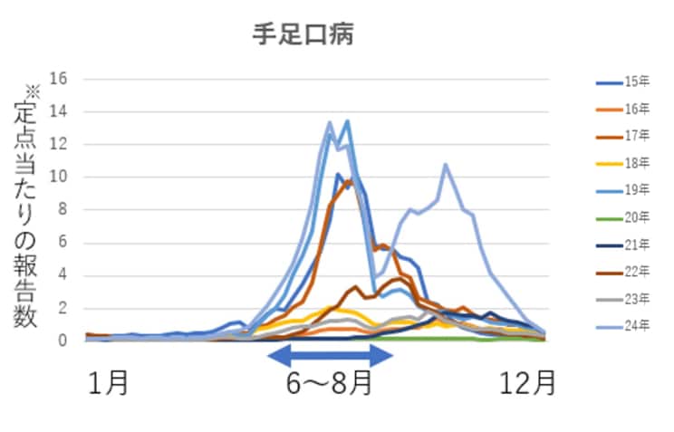 「夏かぜ？ それとも新型コロナ？」不安なパパ・ママ必見！　 夏かぜと新型コロナの違いと対処法_4
