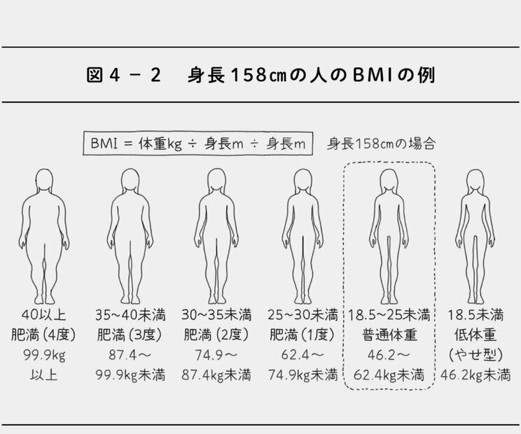 「学校に行きたくない」「やせたい」…思春期の娘との向き合い方をNHKで人気の産婦人科医が伝授。娘世代にも深くかかわるホルモンバランスの崩れって？_5