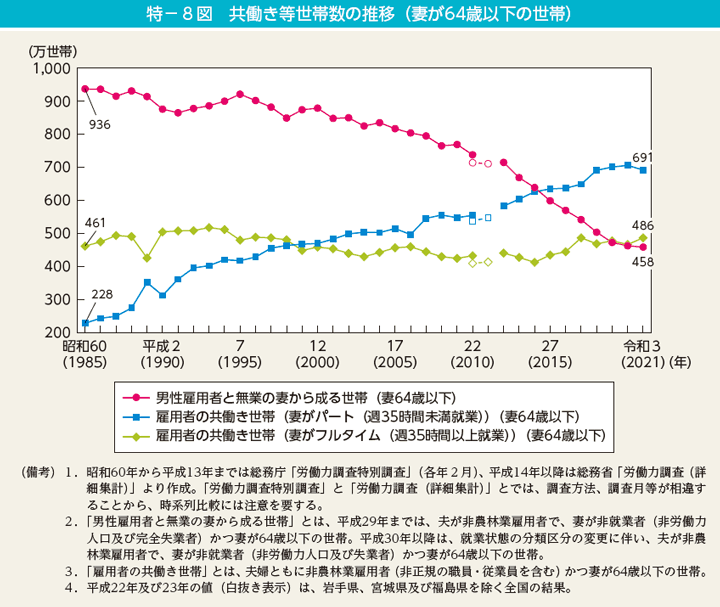 《「女性の働きやすさ」ランキング7年連続ワースト2位》なぜ日本の女性は働きにくいのか…その理由はすべて２つの数字が教えてくれる_2