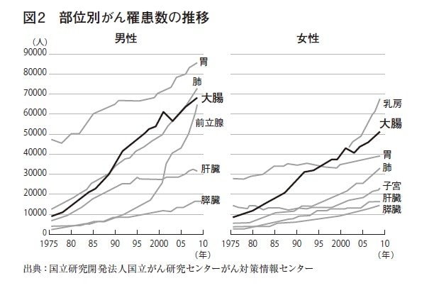 「焼肉×白米は最強なのに…」焼肉には発がん性があり、白米は糖尿病や脳卒中のリスクを上げる…最新のエビデンスに基づいた“本当に身体に悪い食べ物”とは_2