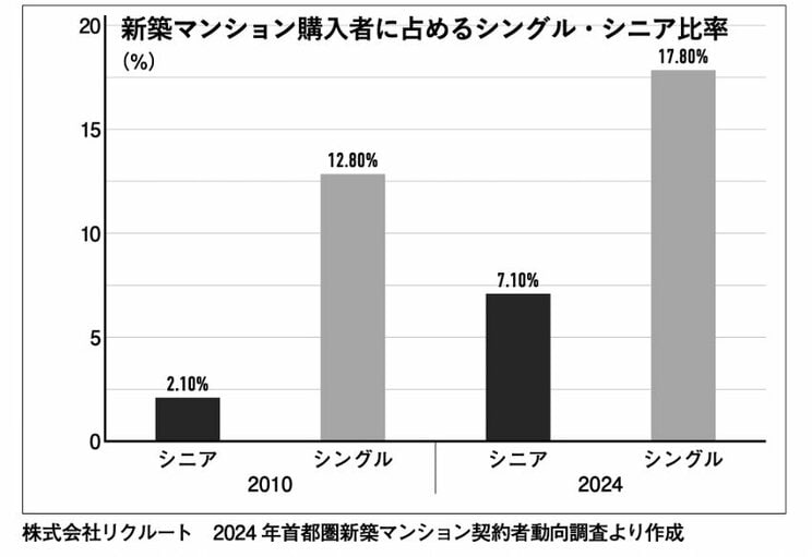 不動産はいずれ暴落するのか？　人口減少・空き家増加・金利上昇…数々の不安要素と「それでも価格上昇は続く」と言える理由_1
