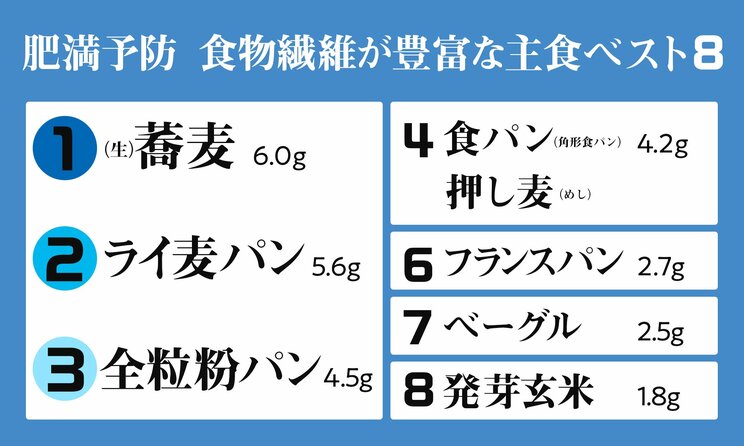 米を抜くことにはメリットとデメリットがある…老けない最強の主食ベスト8と老ける主食ワースト3_5