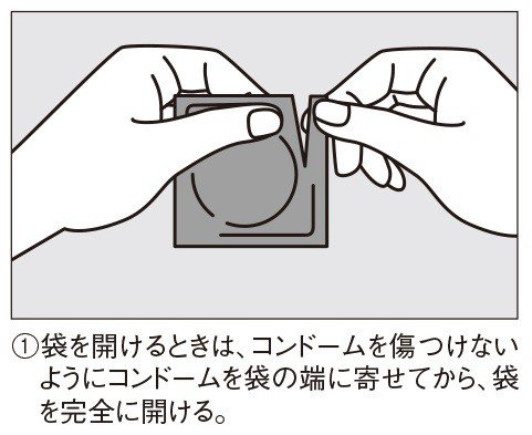 【画像あり】大人も意外と間違っている…学校では教えてくれないコンドームの正しい付け方_2