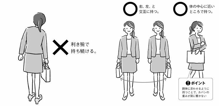 スマホを持っているとき肩には8kgの負担が。なんとなく痛い、だるい、不調を改善する、血流がよくなる姿勢とは？_6