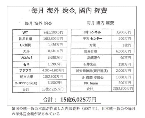 あのウコン飲料に鮮魚販売、学習塾も…知られざる旧統一教会系企業のビジネス展開「日本は教団が世界で保有する富の最大の資金源」との声も_2