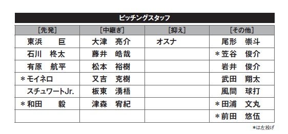 移籍後大暴れする山川穂高の獲得は「ホークスにとって本当にお得だったのか？」…SBで“ドラフト上位”が育たない悲しい理由_3