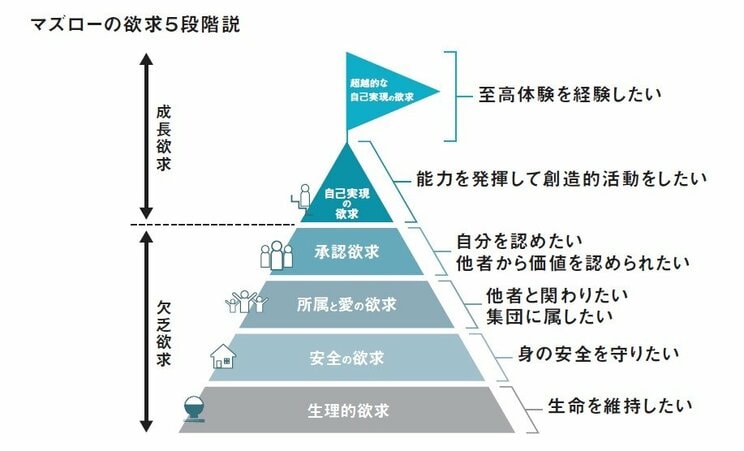 小さな成功体験、会社への信頼…新人が職場に定着するまでの５つの心理的ステップとは。すべての中間管理職が知っておくべき新人スタッフのメンタル段階_2