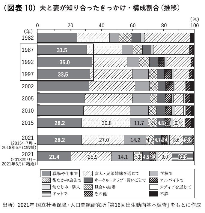 数万人登録のマッチングアプリにも「いい相手がいない」と嘆く未婚者たち…アプリが未婚率の改善になっていない３つの理由_1