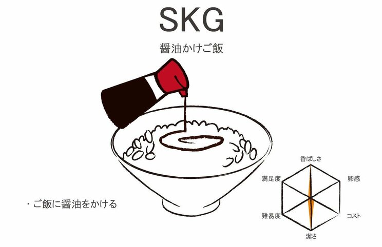 卵かけごはんの世界は無限大！　美味すぎレシピ3選と食べ方16選_18