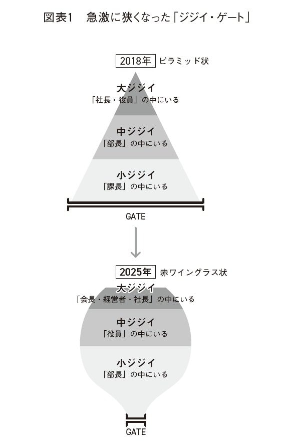 “偉そうなジジイ”はもはや絶滅寸前？ 炎上を恐れ、若者におもねる「新世代型中高年」が抱える３つの悪癖…忖度と事なかれ主義ともうひとつ致命的な…_2